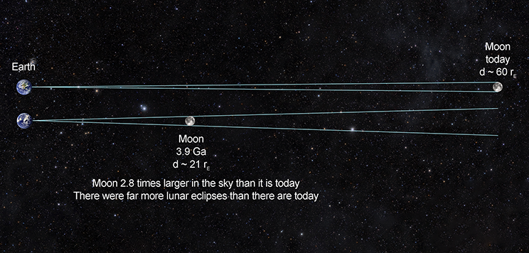 Расстояние до луны до 10. Земля и Луна в реальном масштабе. Расстояние от земли до Луны. Реальное расстояние Луны от земли. Расстояние от земли до Луны в масштабе.