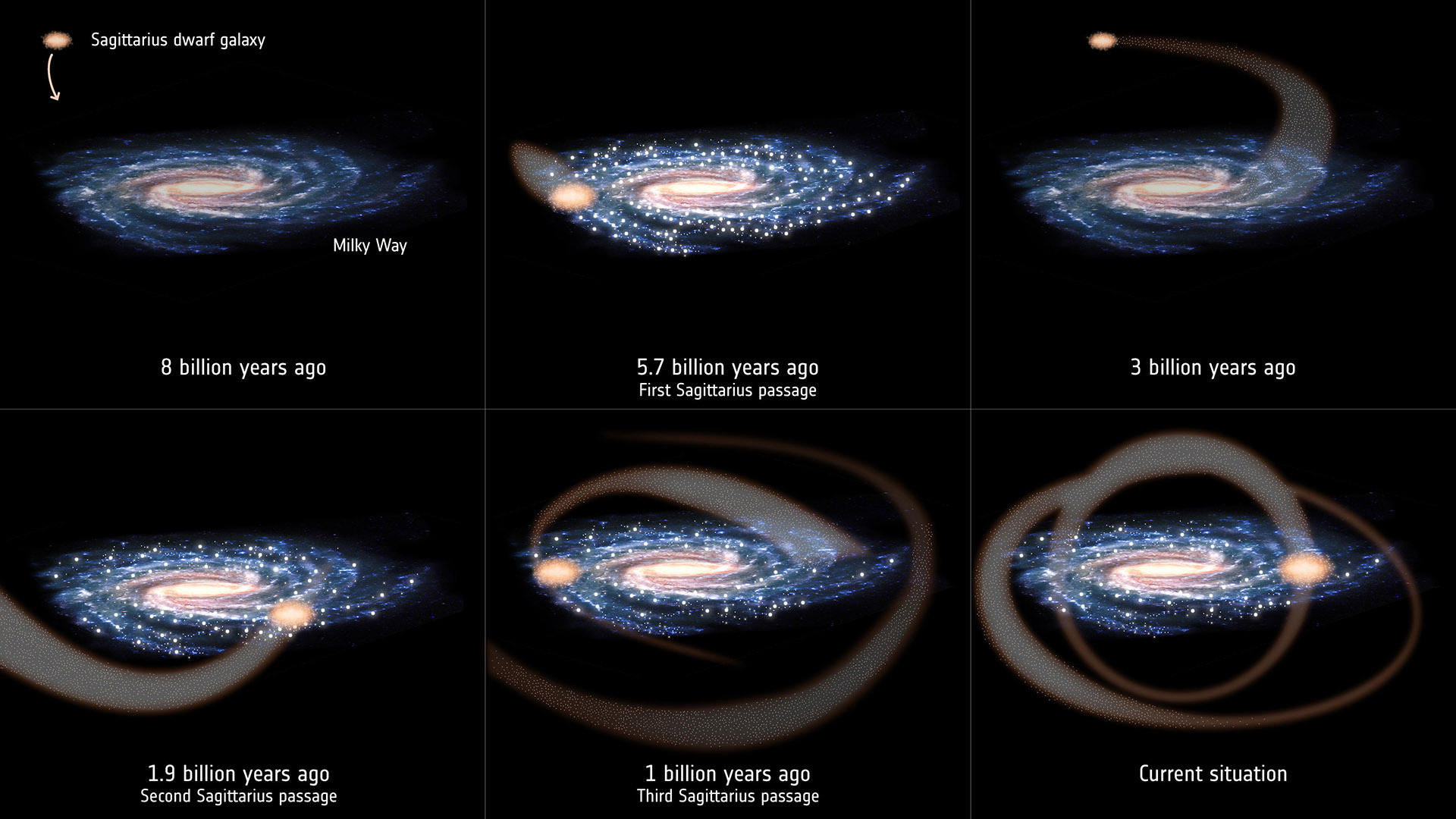Карликовые Галактики Млечного пути